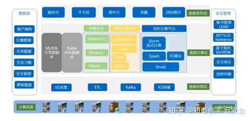 有哪些手段可应对 羊毛党 的薅羊毛行为