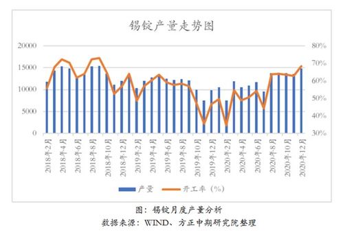 方正中期期货史家亮 2021年沪锡将不断刷新历史新高