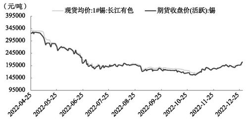 锡期货 期货合约的主要作用是什么