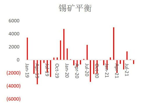 锡供应有所恢复 但仍难以改变偏紧局面