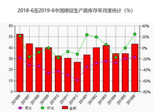 am统计 6月份中国锡锭生产商库存率为43.4